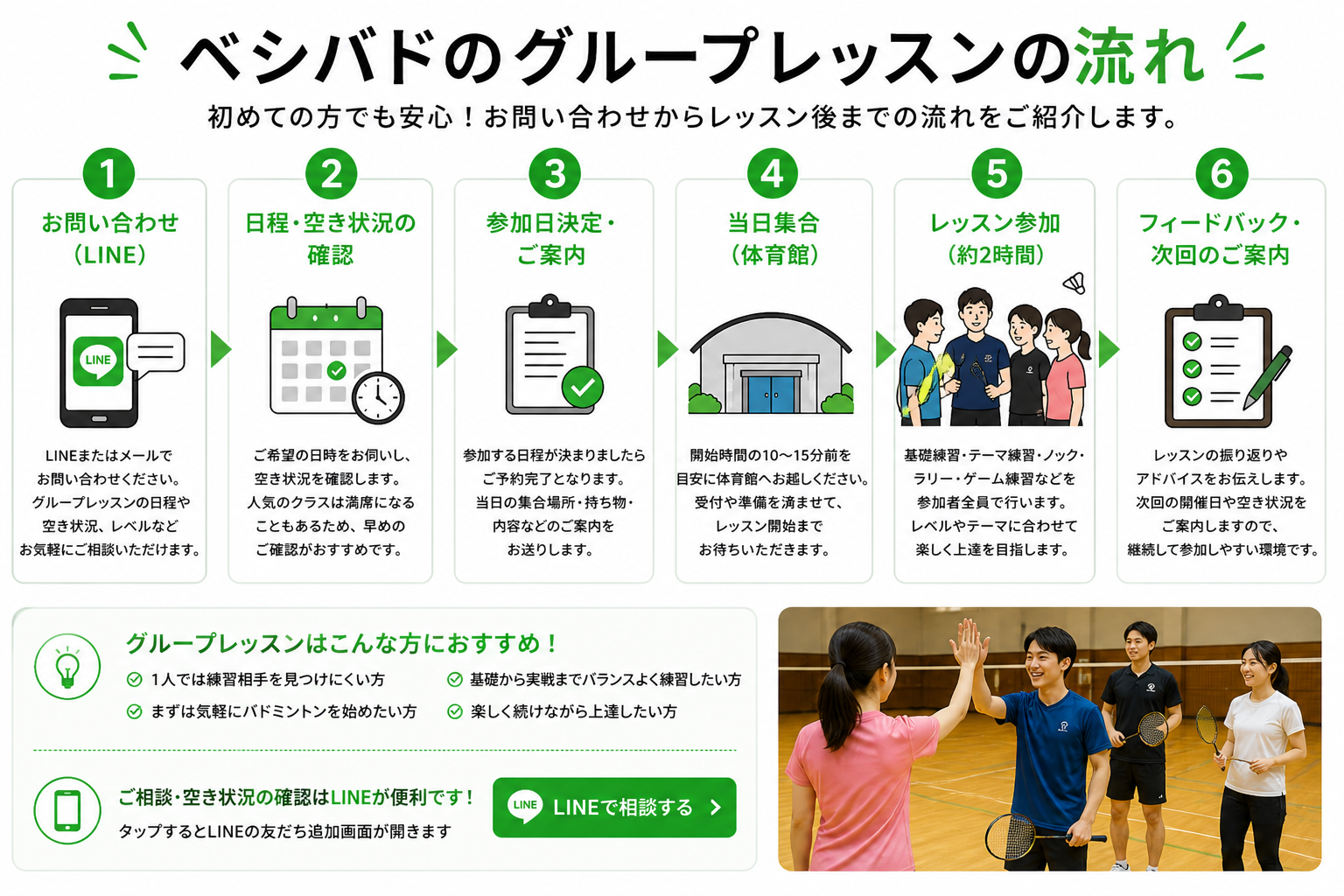 ベシバドのグループレッスンの流れ