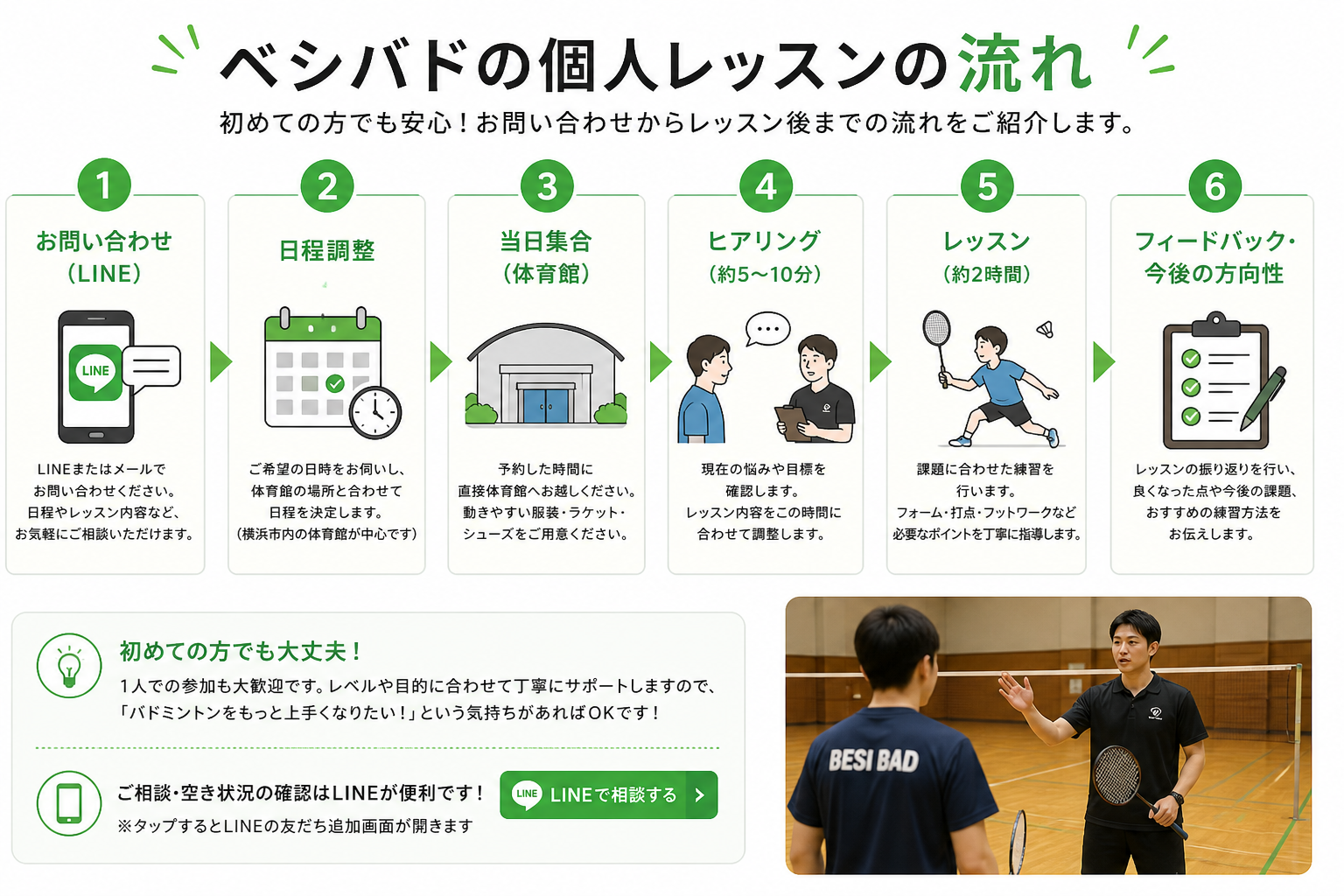ベシバドの個人レッスンを受けるまでの流れ